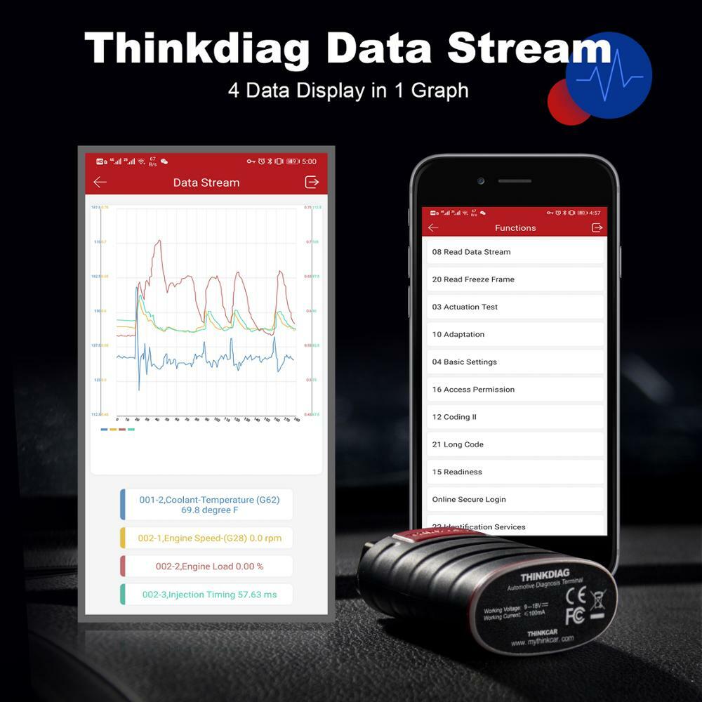 2024 THINKDIAG Bidirectional Car Diagnostic Tool Full Software Free OBD2 Scanner