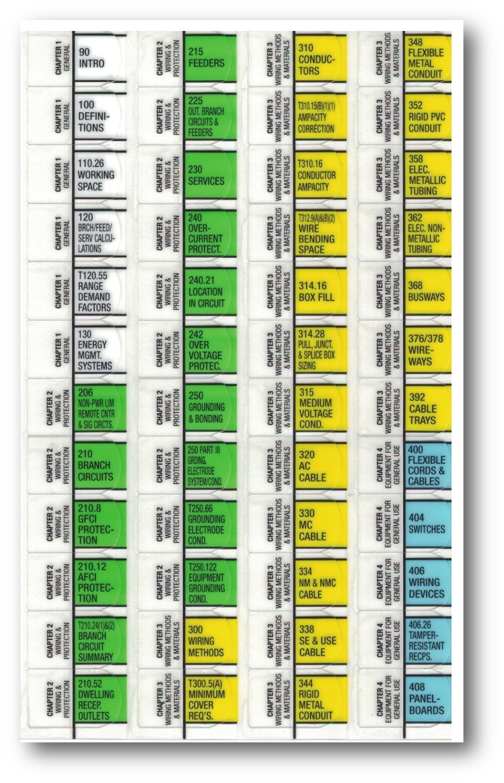 2026 Color Coded EZ Tabs with EZ Formula Guide based on 2026 NEC Code books