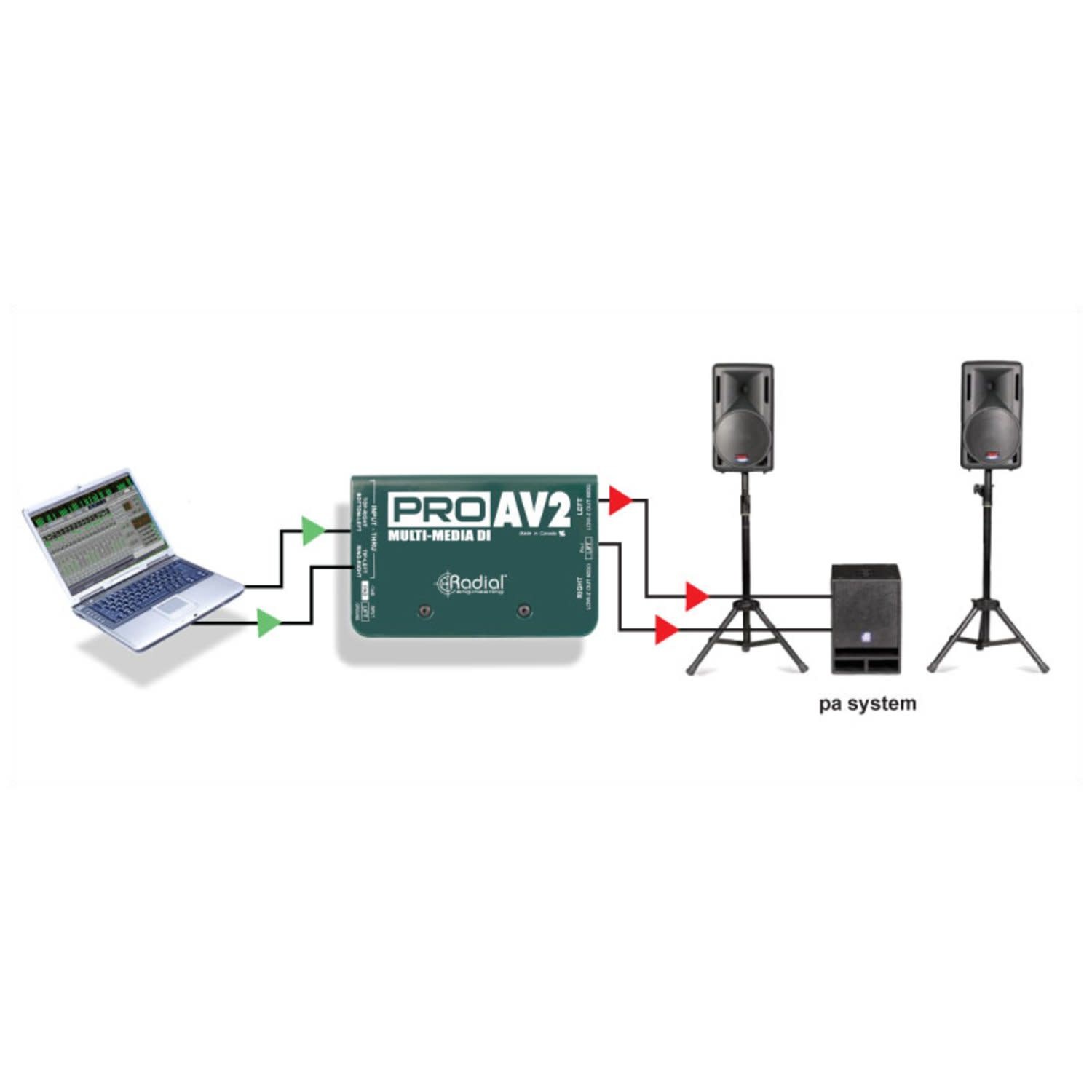 Radial PRO AV2 PROAV2 Direct Box Stereo RCA DI w/ Mic Cable