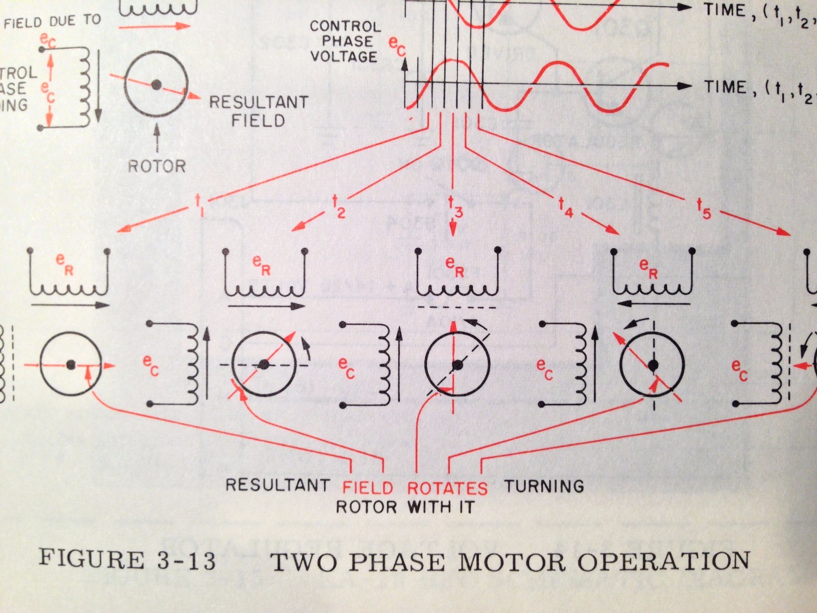 King KR-80 ADF Service & Parts manual
