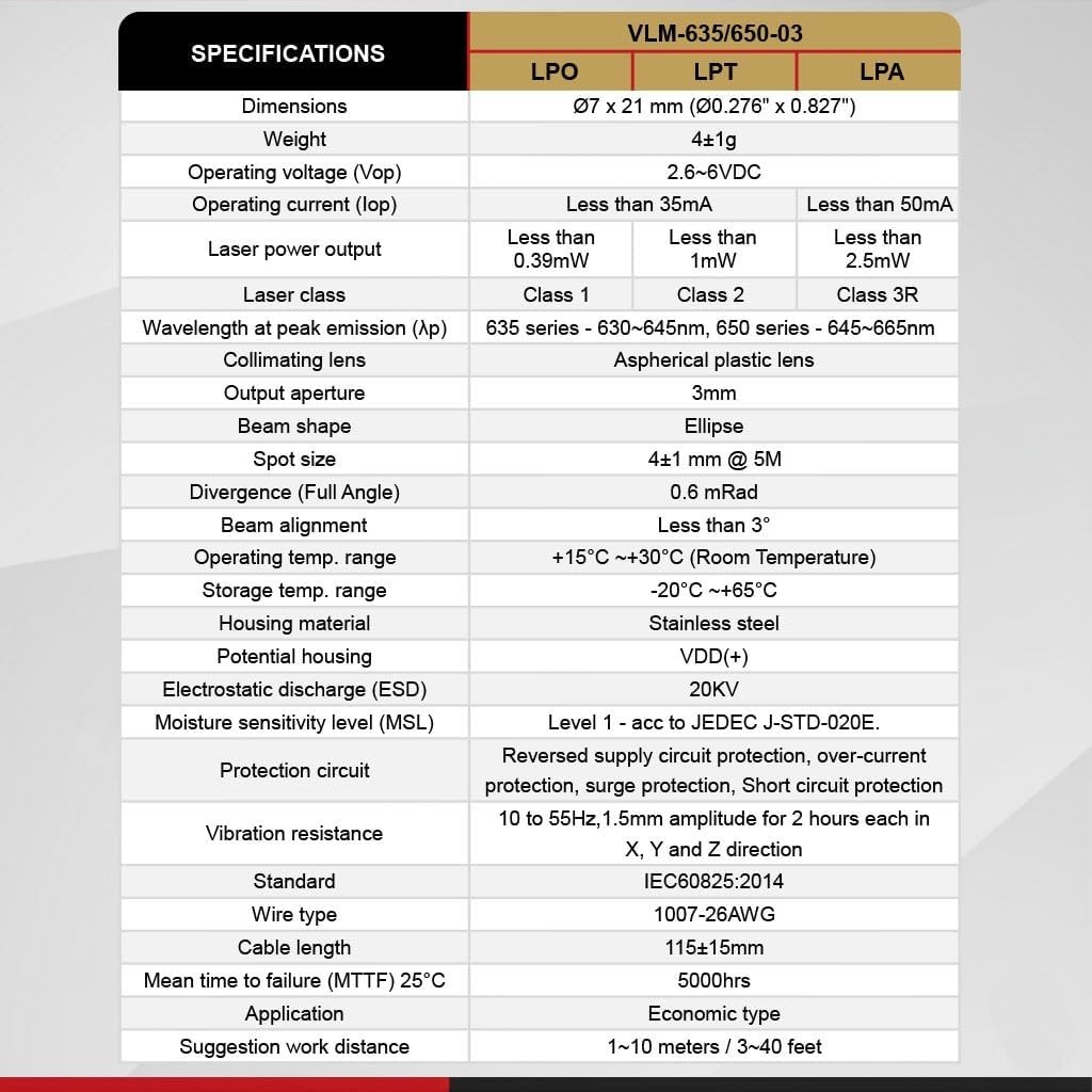 650nm Red Dot Laser Module: Class 3R, Economical Solution for Precision Tasks