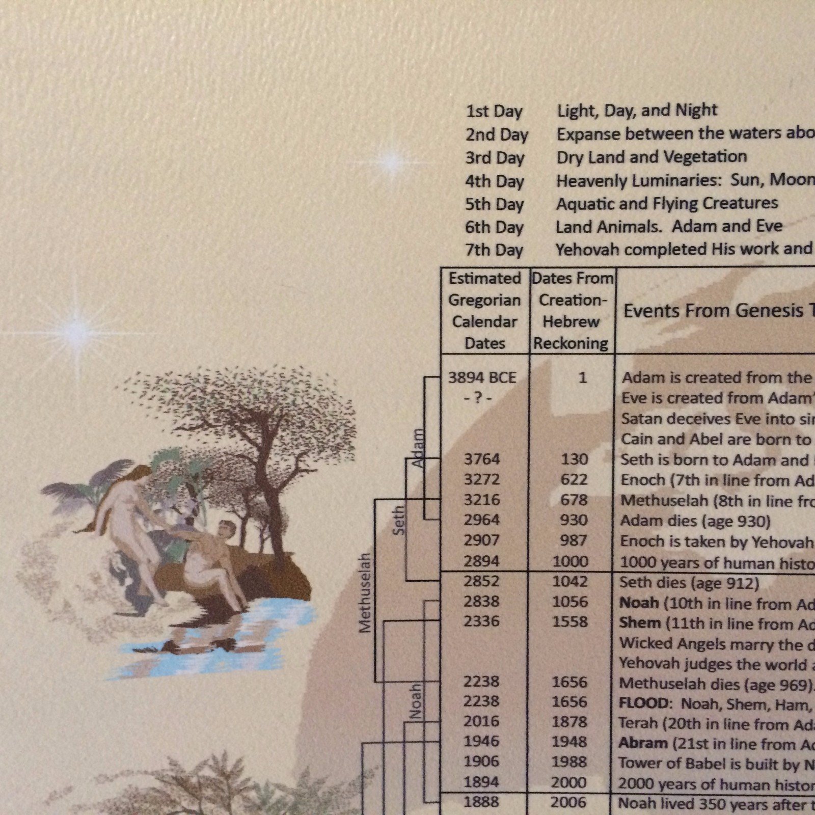Bible and Historical Timeline - Tetra Scroll - Canvas Print