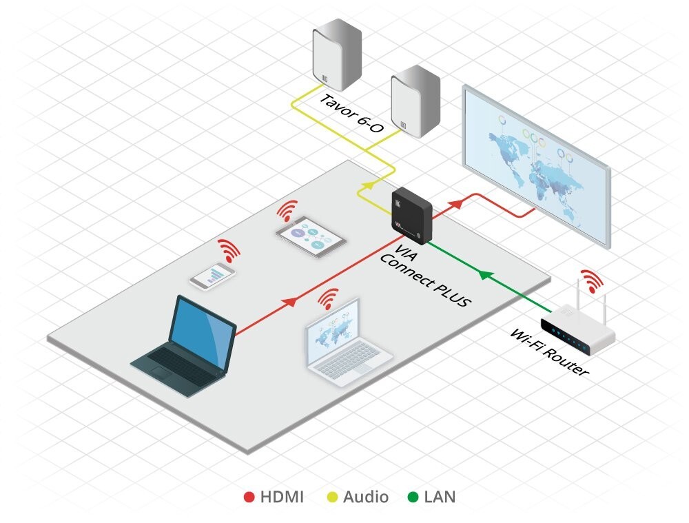 Kramer VIA Connect PLUS Wired & Wireless Presentation Hub with adapter