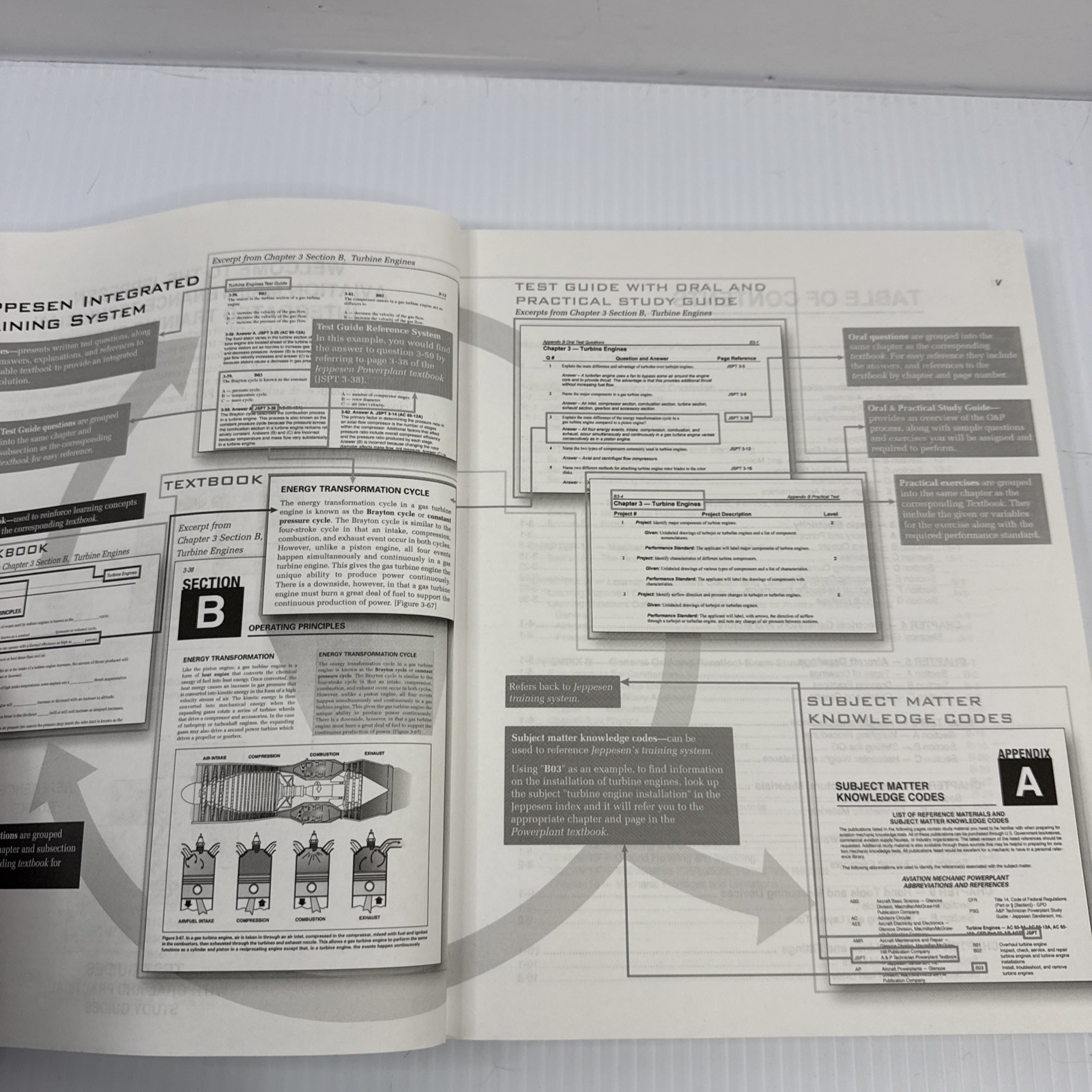 Jeppesen General Test Guide with Oral and Practical Study Guide - 10002000-008
