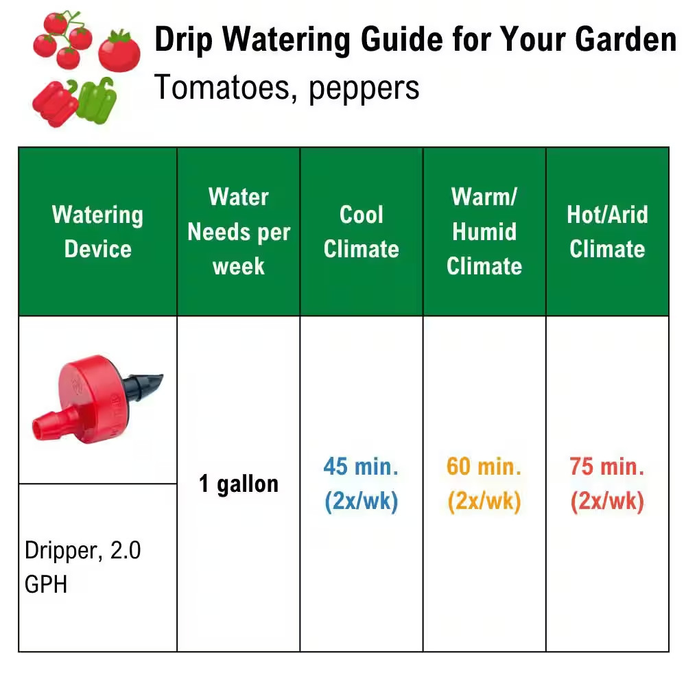 1 GPH Inline Drippers/Emitters (10-Pack)