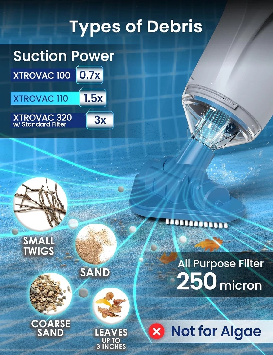 Portable Pool Vacuum for Above Ground Pools, 60min Runtime