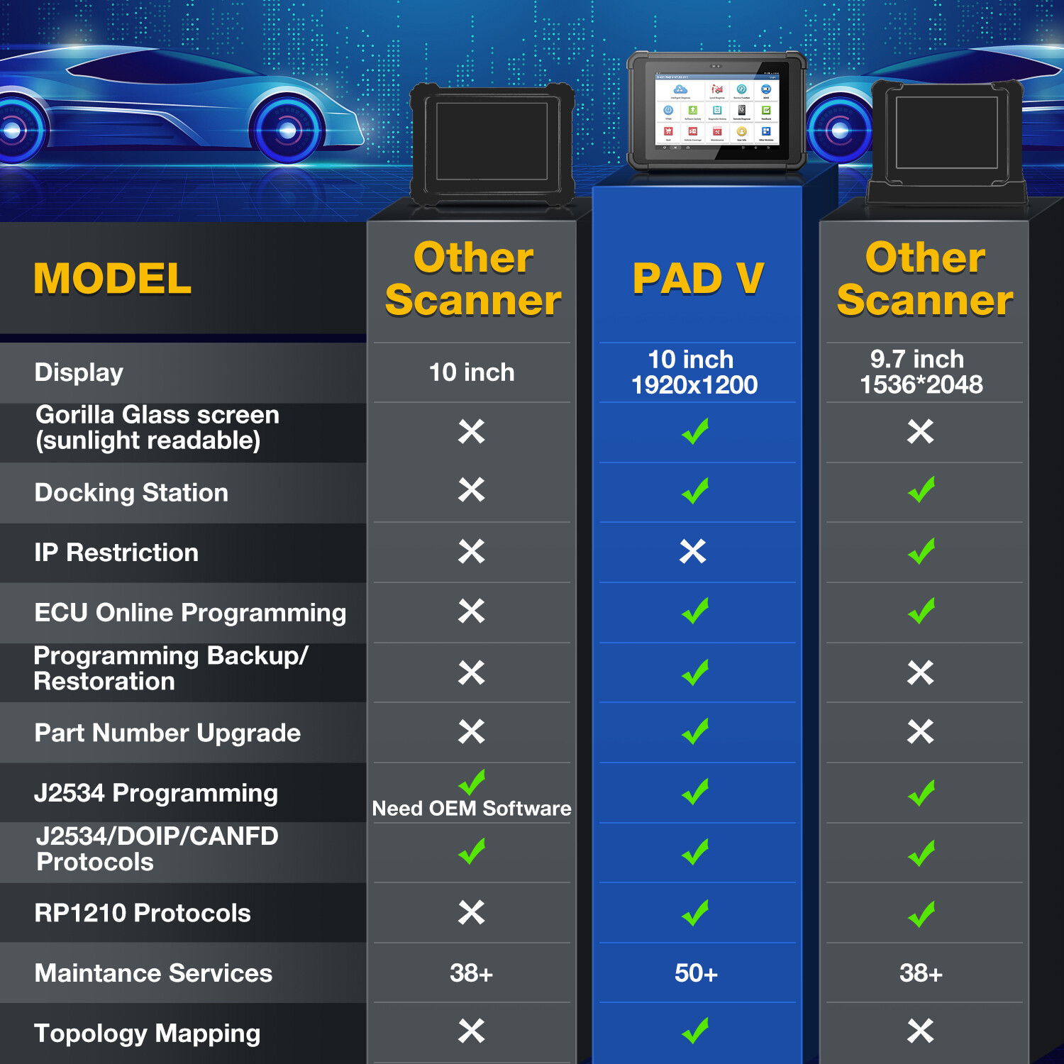 LAUNCH X431 PAD V + VII PRO 5 Car Diagnostic Scanner Tool Programming Key Coding