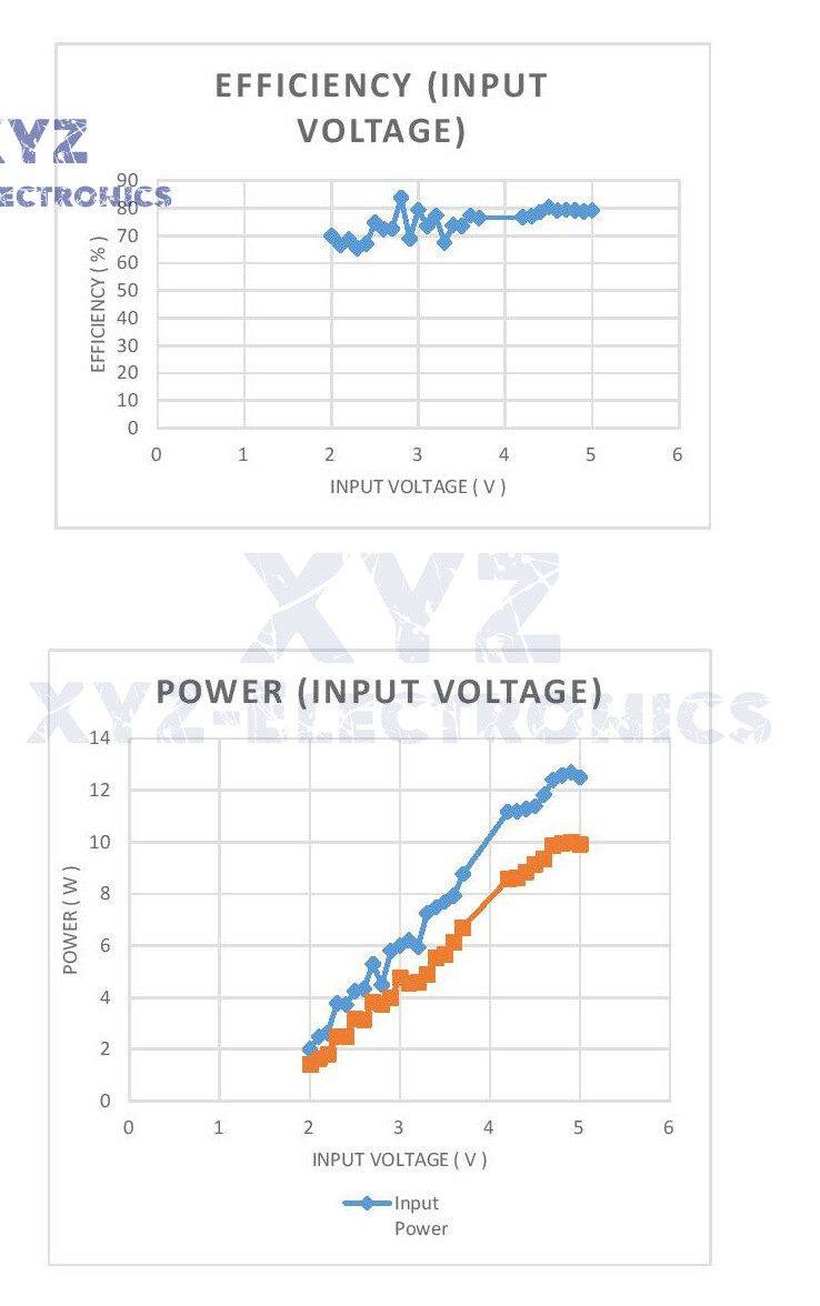 DC-DC 2V-5V to 5V Boost Step Up Power Voltage Converter 2A Fixed Output Module