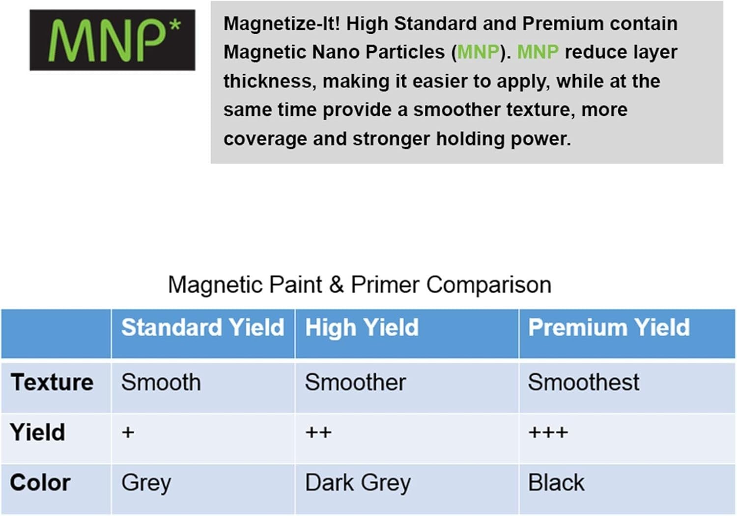 32oz Magnetic Paint & Primer - Create Interactive Walls with Water Resistance