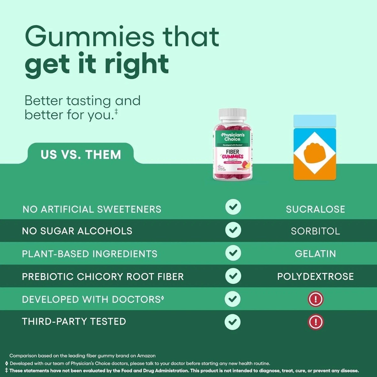 Physician’s Choice Fiber Gummies for Digestive Health & Regularity - Raspberry L