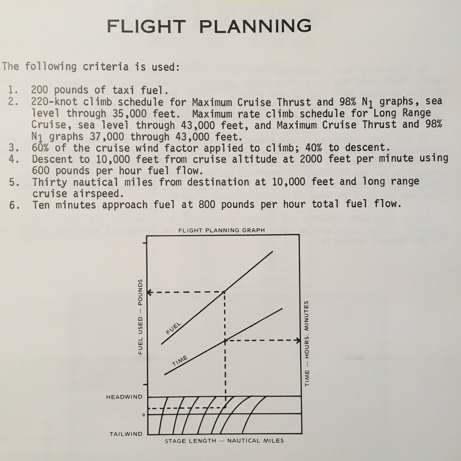 Cessna Citation II Planning and Performance Manual