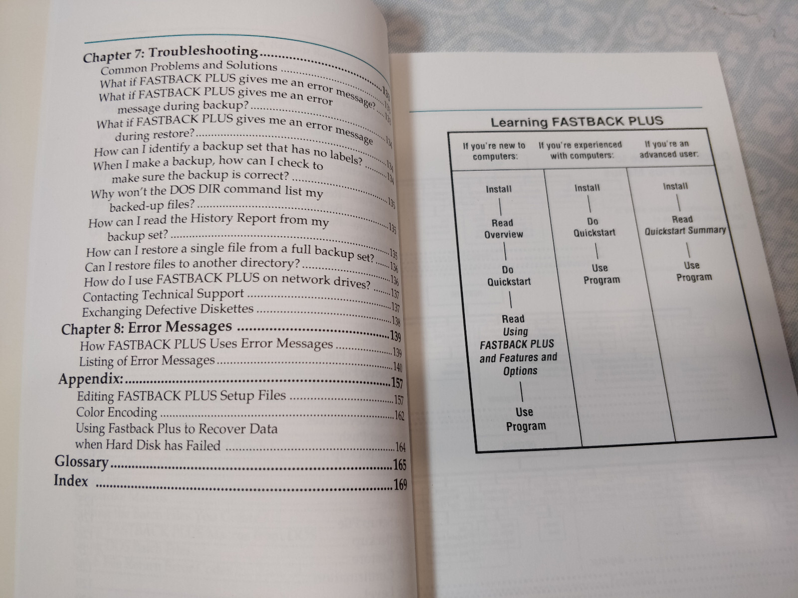 Fastback Plus User Manual for IBM-PC XT AT PS/2 & more 1988