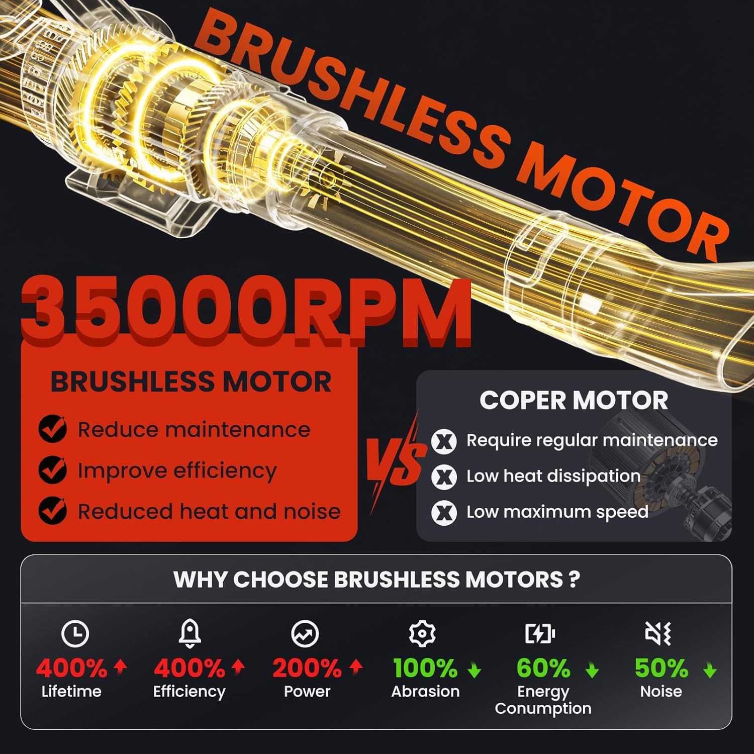 Cordless Leaf Blower for M18 Battery Brushless Tool
