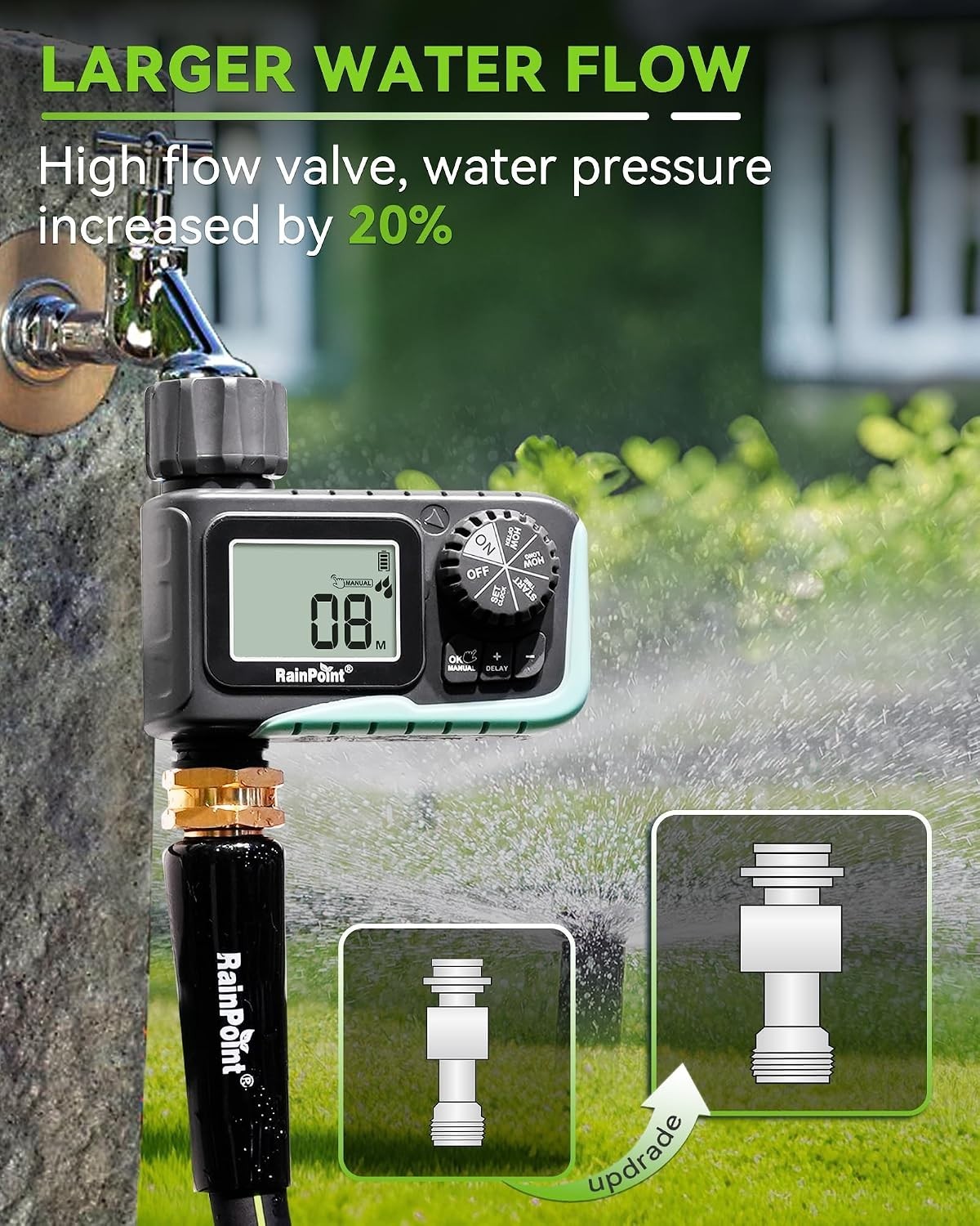 Programmable Sprinkler Timer with Rain Delay - Efficient Digital Irrigation