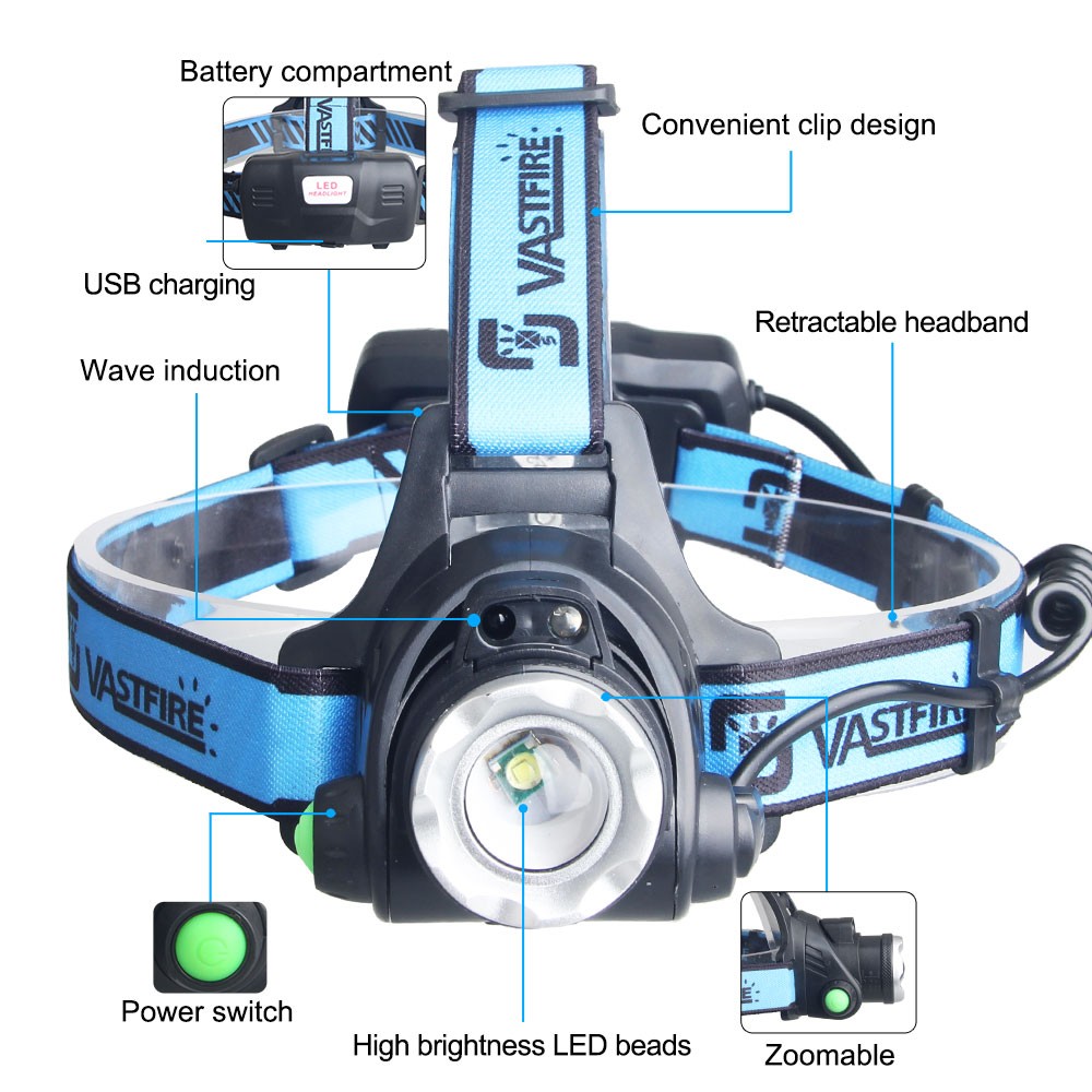 Green LED Headlamp Work Light Sensor USB Type-C Charging Zoom Lamp + Battery US