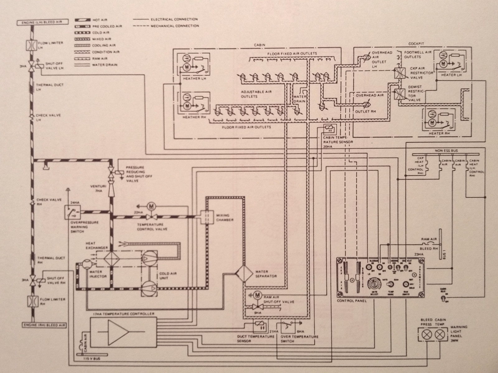 Dornier 228 Optional Equipment Manual