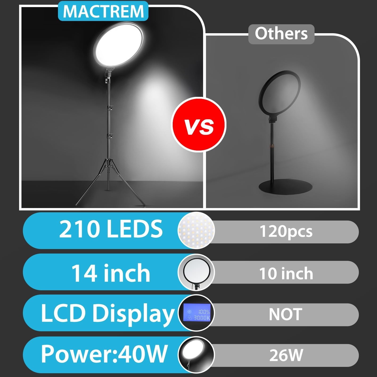 MACTREM 14’’ Large Ring Light with 71" Tripod Stand/Phone Clip,LCD .