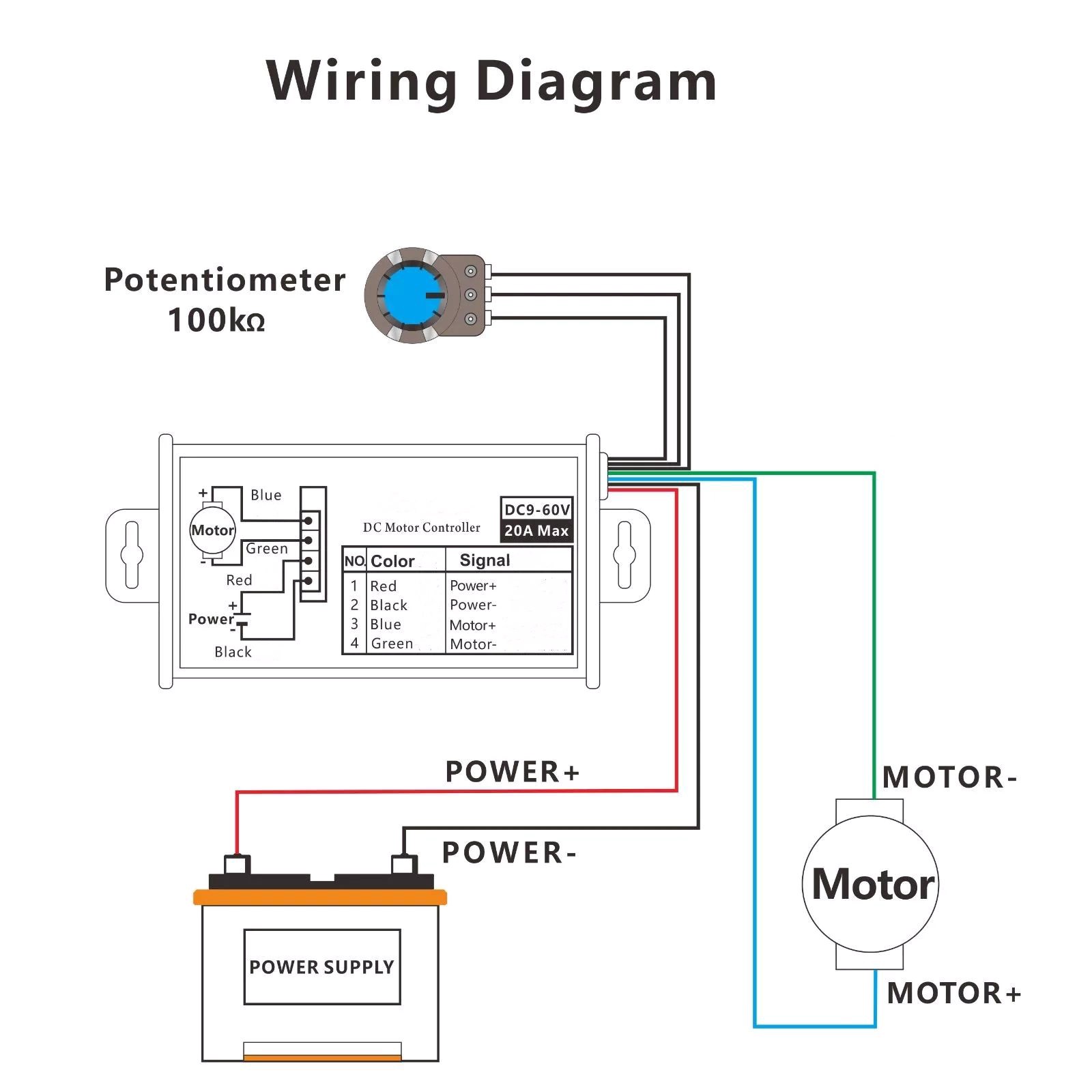 1 x DC Motor Speed Controller With Durable and Sturdy Structure 20A Maximum