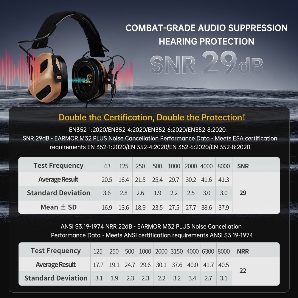 EARMOR M32X Plus Tactical Headset With Mic & ARC Rail Helmet Adapters, Green
