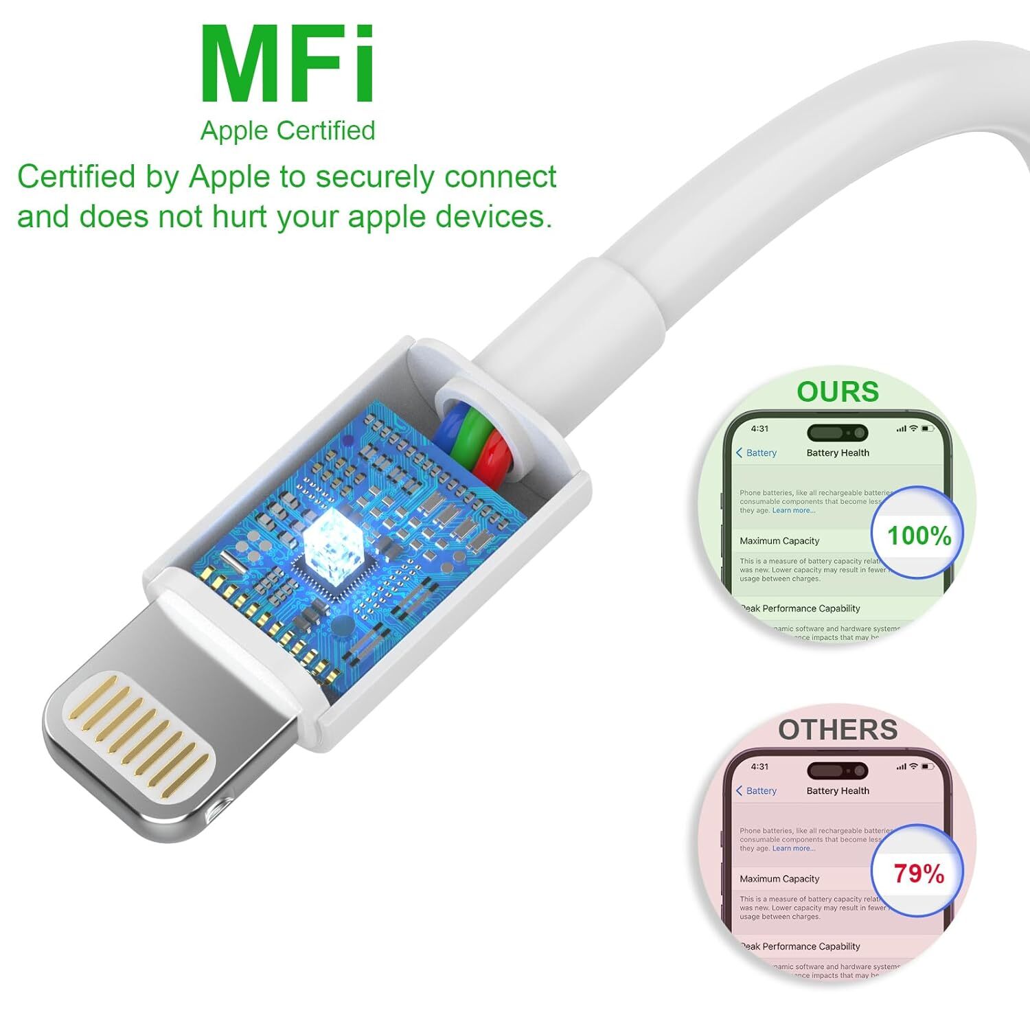 iPhone Charger Data Cable [Apple MFi Certified] Fast Cable Cord For iPhone/iPad