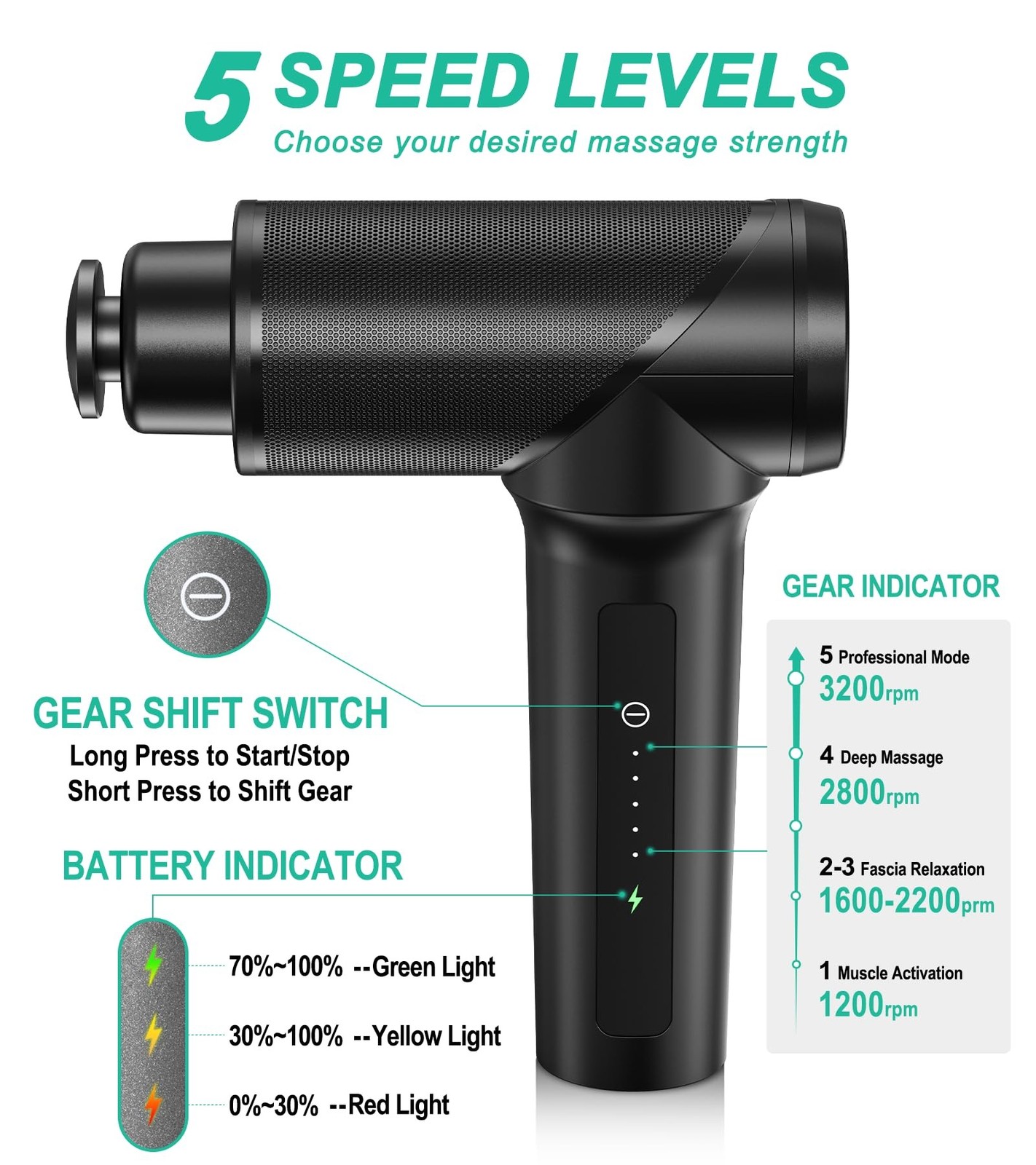 Medcursor Massage Gun – High Intensity Brushless Motor, Handheld Percussio