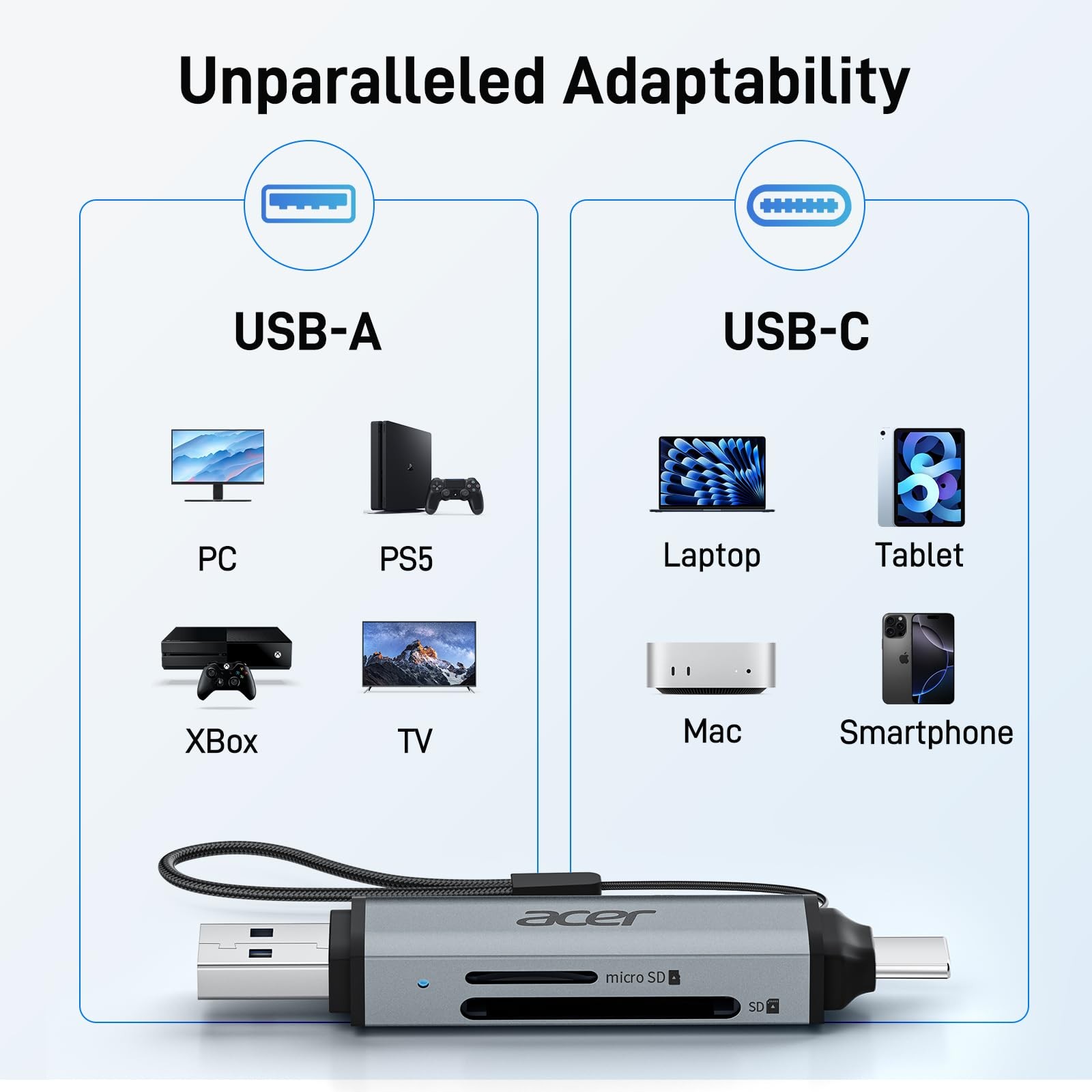 acer ODK4E0 SD Card Reader USB C Dual Slots USB 3.0 to Micro SD Adapter