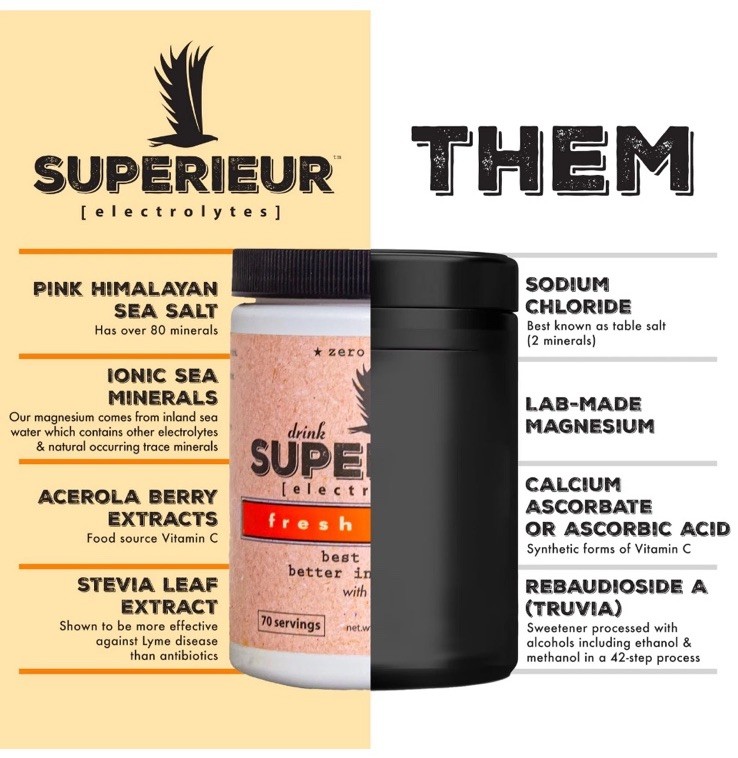 Superieur Electrolytes 70 serving Canister - Fresh CITRUS 🍋‍🟩