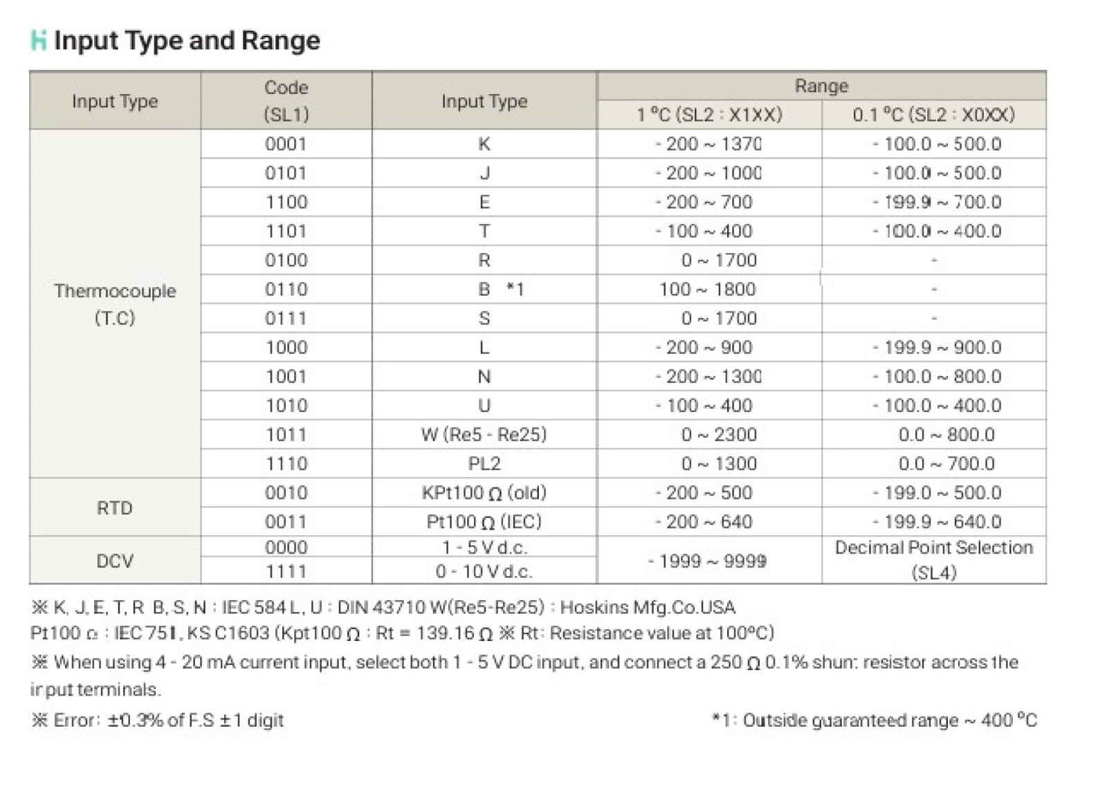 Hanyoung Nux KX9A-SENA Digital Temperature Controller 96X96 Voltage Pulse Output