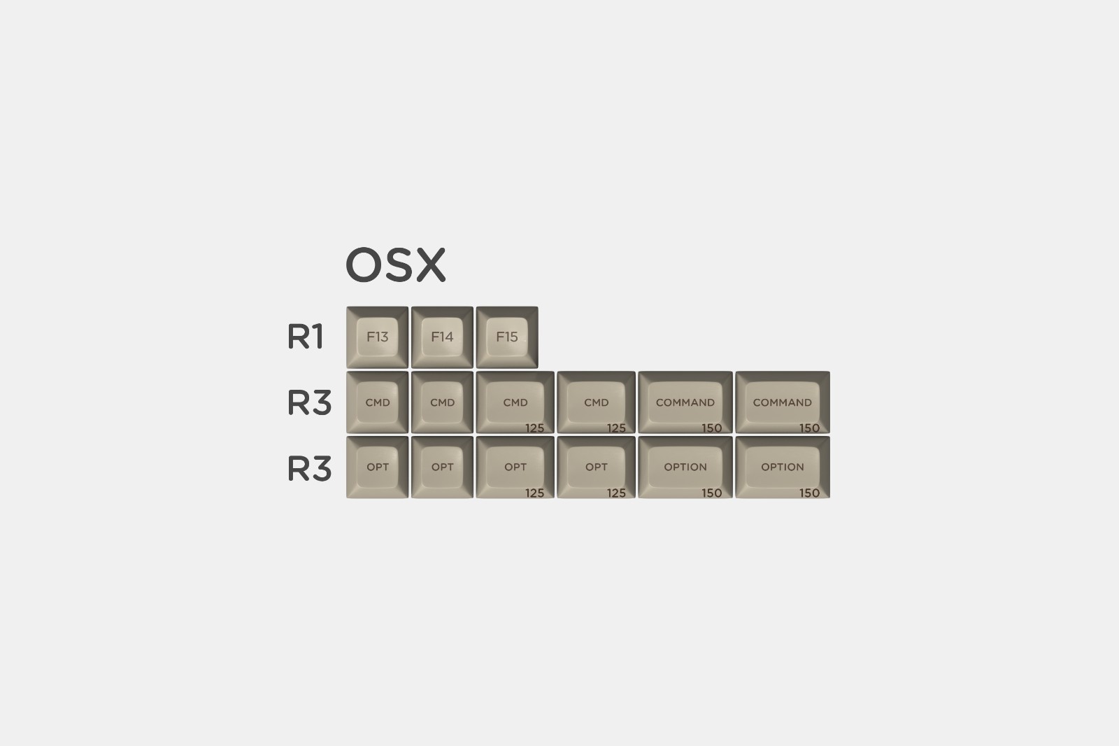 Drop + SA Green Screen Keycap Kit OSX  15PCS MDX-24114-21