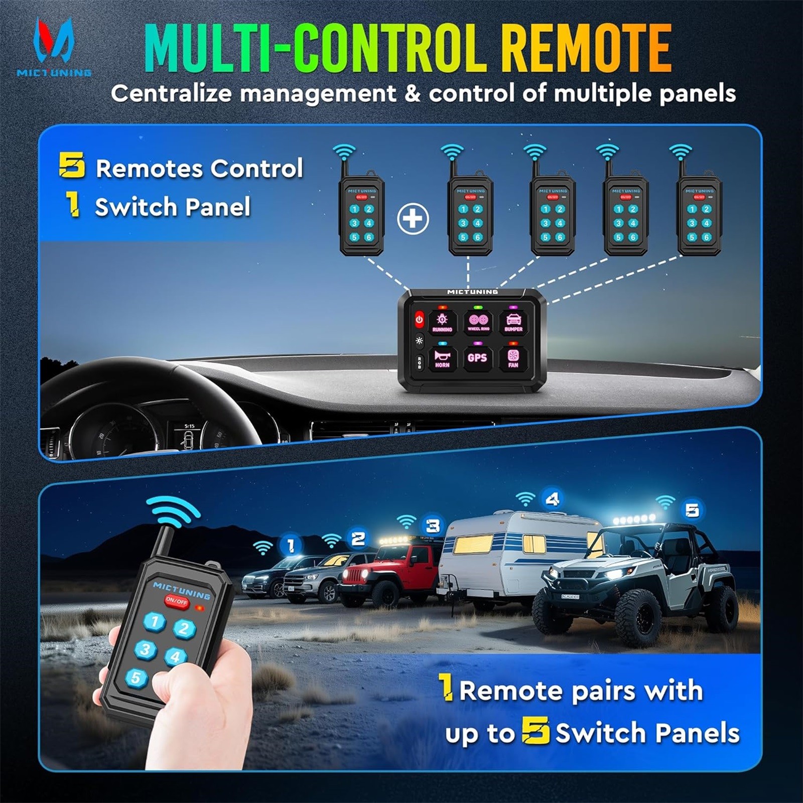 P1Y APP / 230FT Wireless Remote Control Switch Panel Lights Circuit Relay System