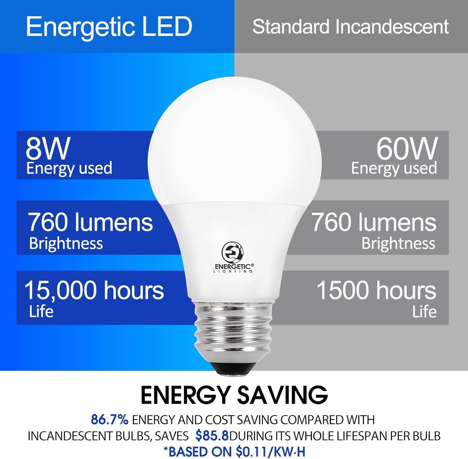 Energetic 24-Pack A19 LED Light Bulb, 60 Watt Equivalent, Daylight 5000K, E26