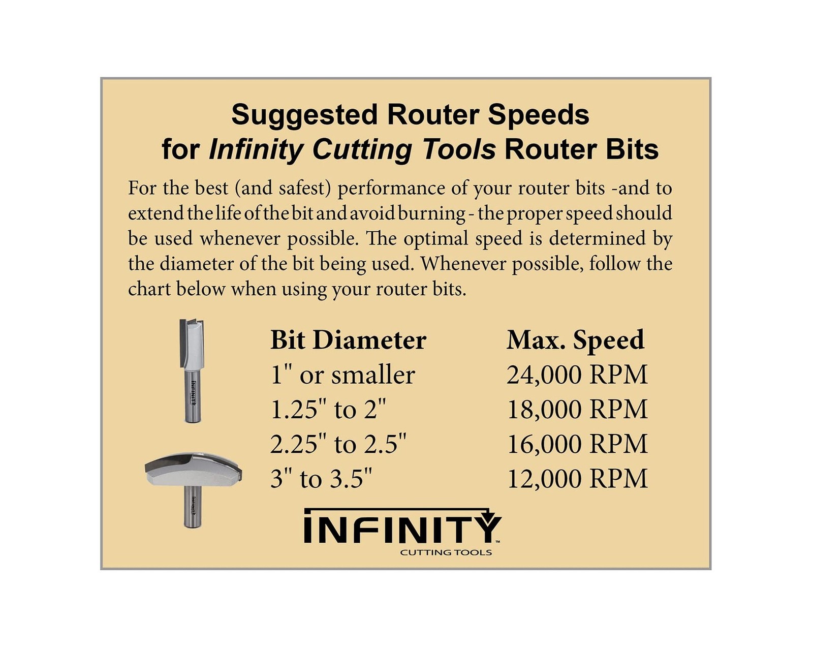 Infinity Cutting Tools 3-Pc. Ultimate Glass Door Making Router Bit Set - Shak...