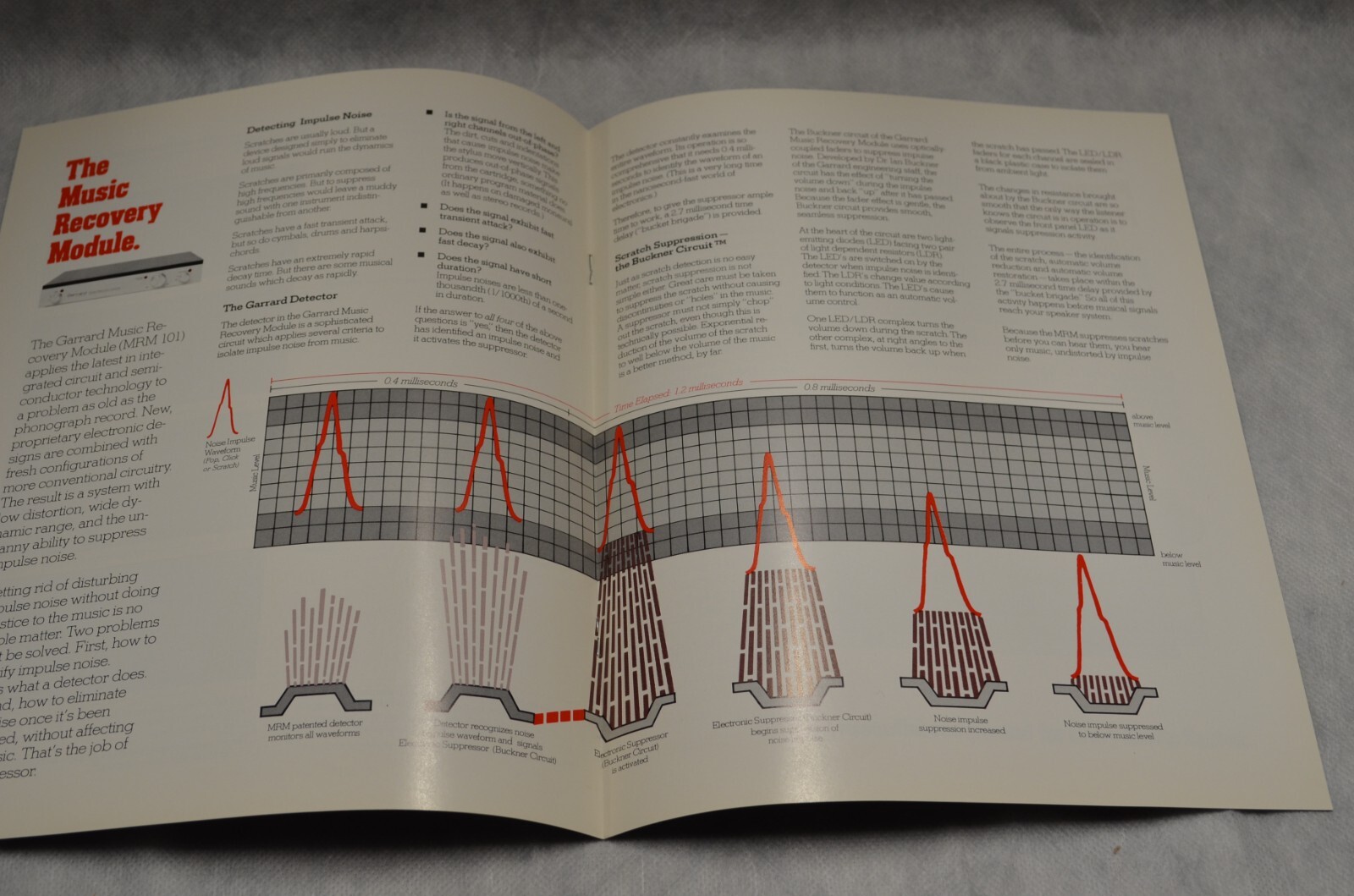 10 Data Sheets/Foldouts- Garrard &1 Foldout- Ferrograph. England. 1970s. Mint-