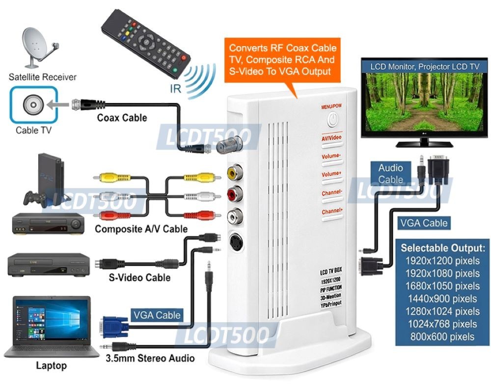 All-In-1 Analog Cable TV Box│RCA AV S-Video To VGA Converter Switcher│RF To VGA