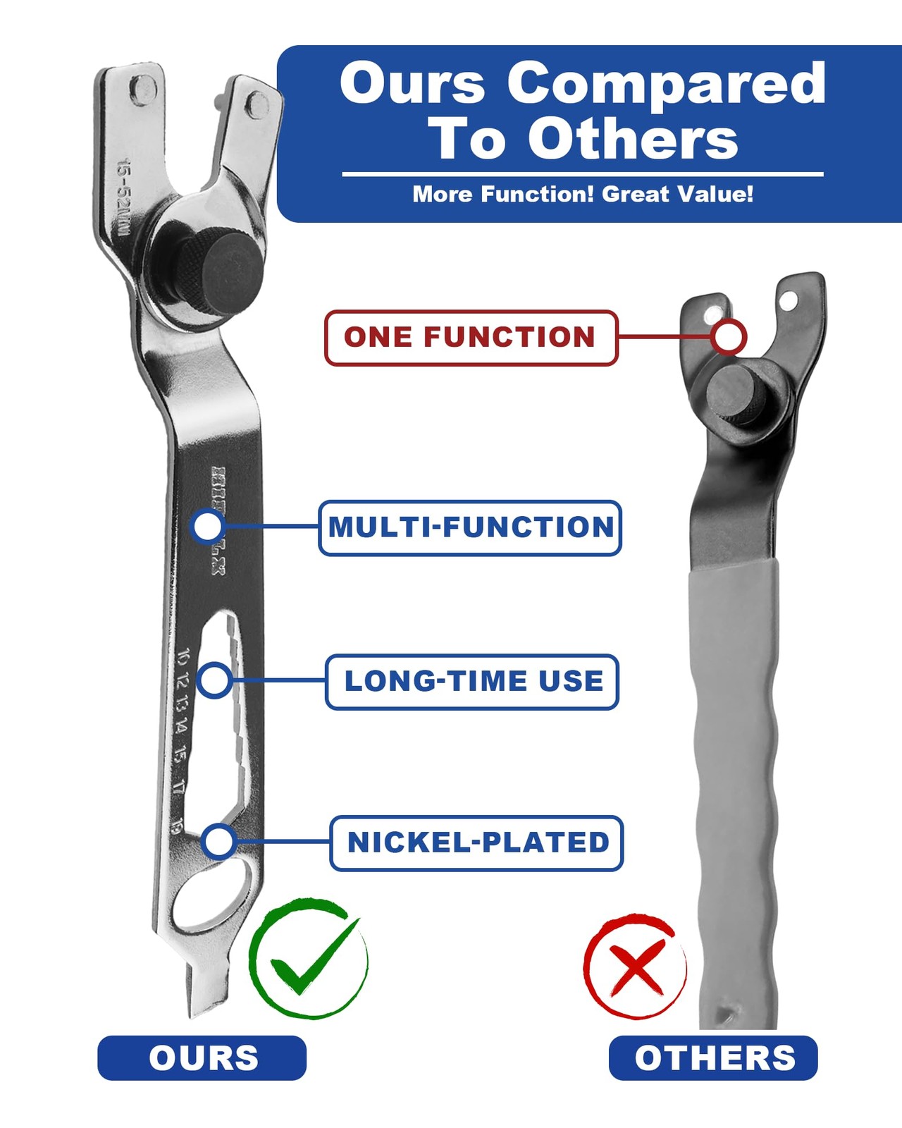 HIPULX 4-in-1 Angle Grinder Wrench | Multi-Function Pin Spanner | Adjustable ...