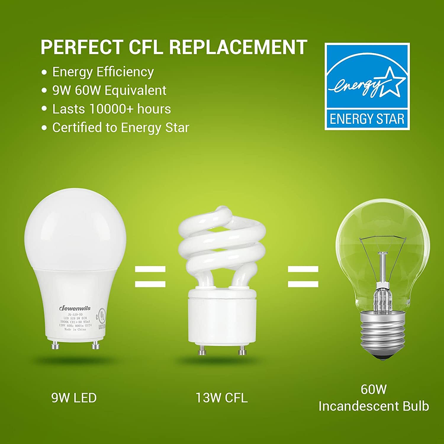 DEWENWILS GU24 LED Light Bulb Dimmable 2 Prong Light Bulbs 5000K Daylight