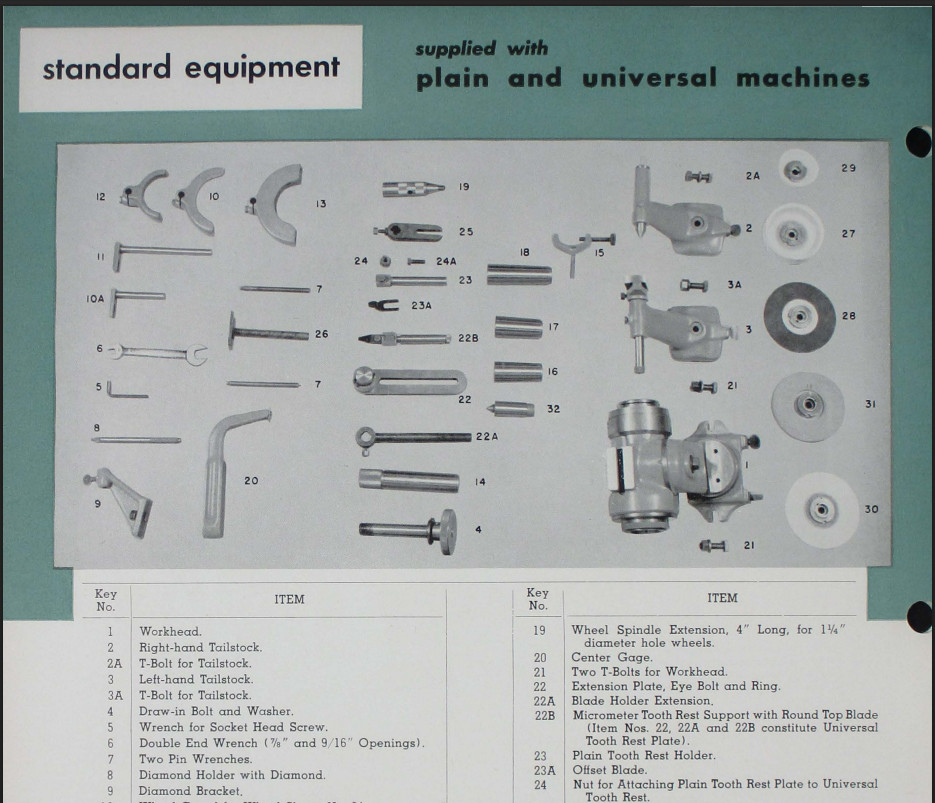 Cincinnati No 2 Tool & Cutter Grinder Left and Right Tailstock Centers