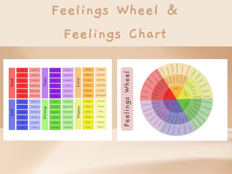 Feelings Wheel and Chart Digital Download | Emotion Wheel Alternative | Feelings