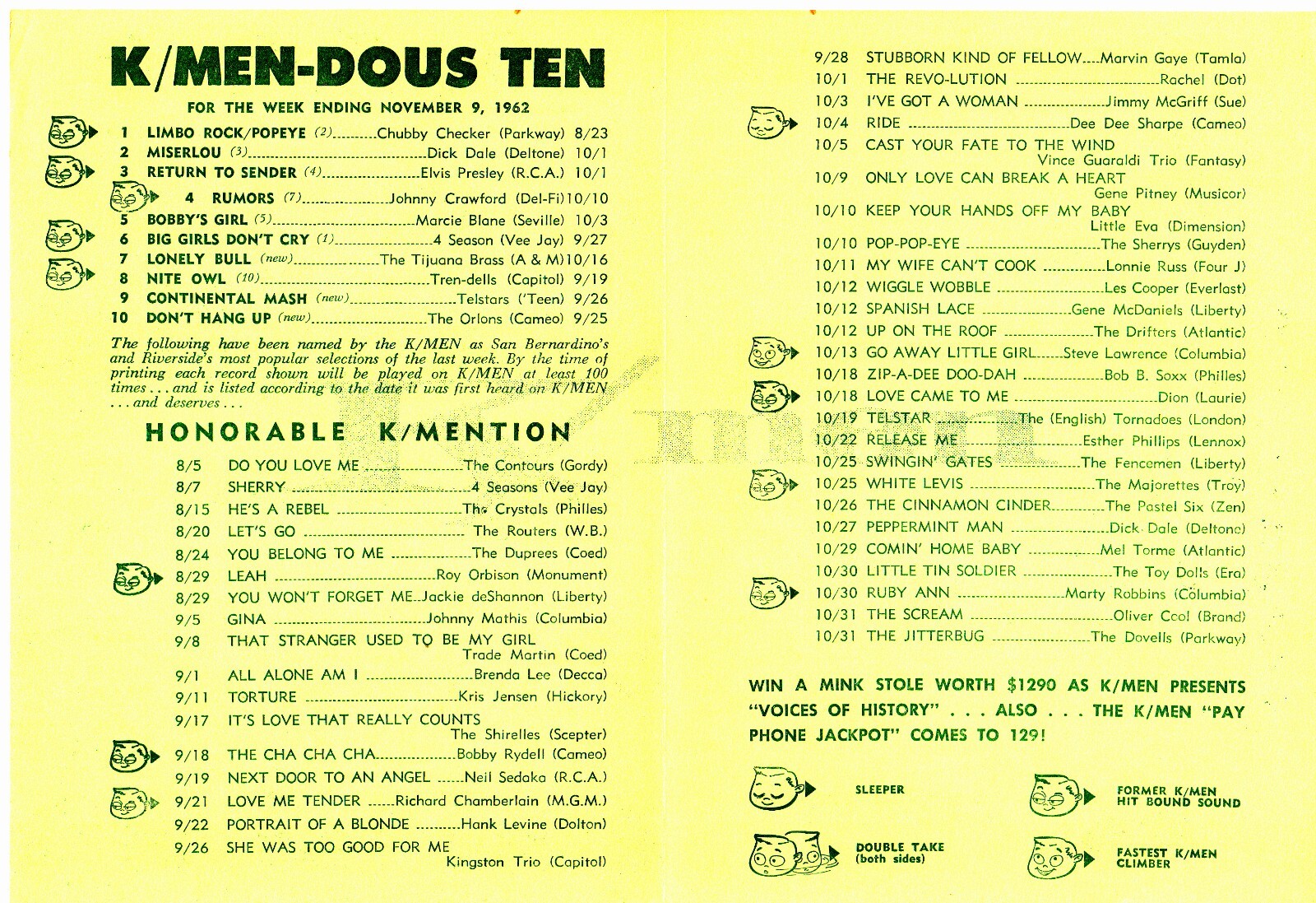 KMEN RADIO  K/MEN-DOUS TEN Survey 11/9/62 M-