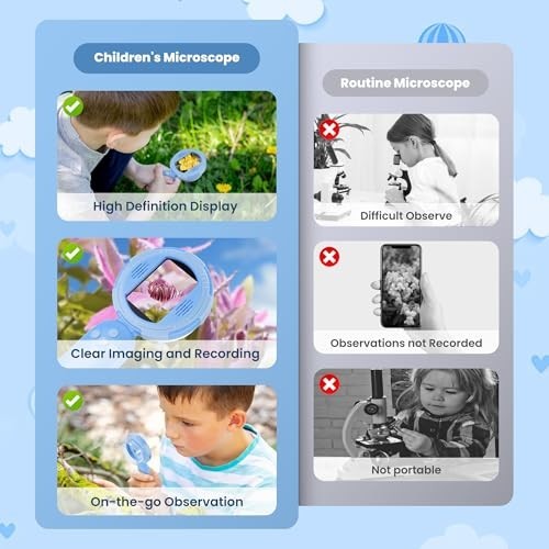 Handheld Microscope for Kids, Mini Digital Microscope for Kids with 2'' Inch...