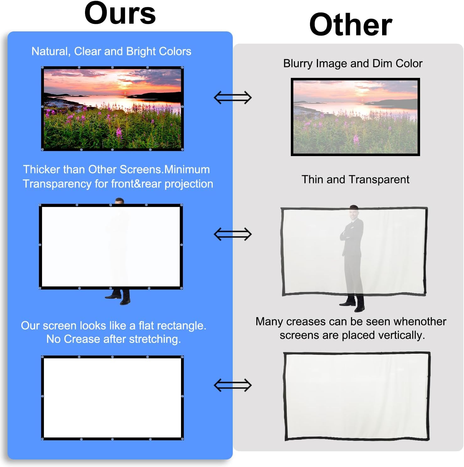 100 Inch Projector Screen, Foldable Washable Portable Rear Front
