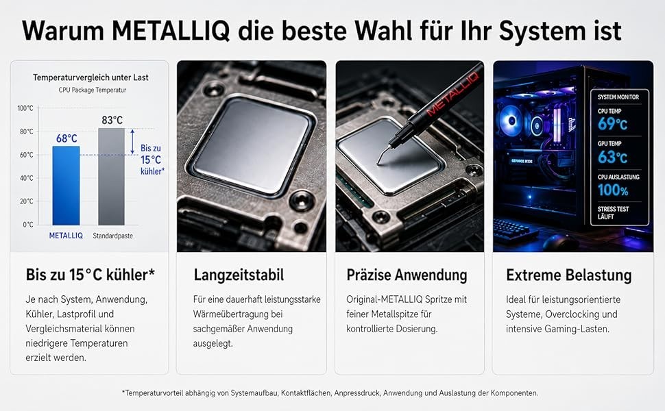 Thermal Hero - Liquid Metal Thermal Paste METALLIQ 1g - CPU GPU Overclocking