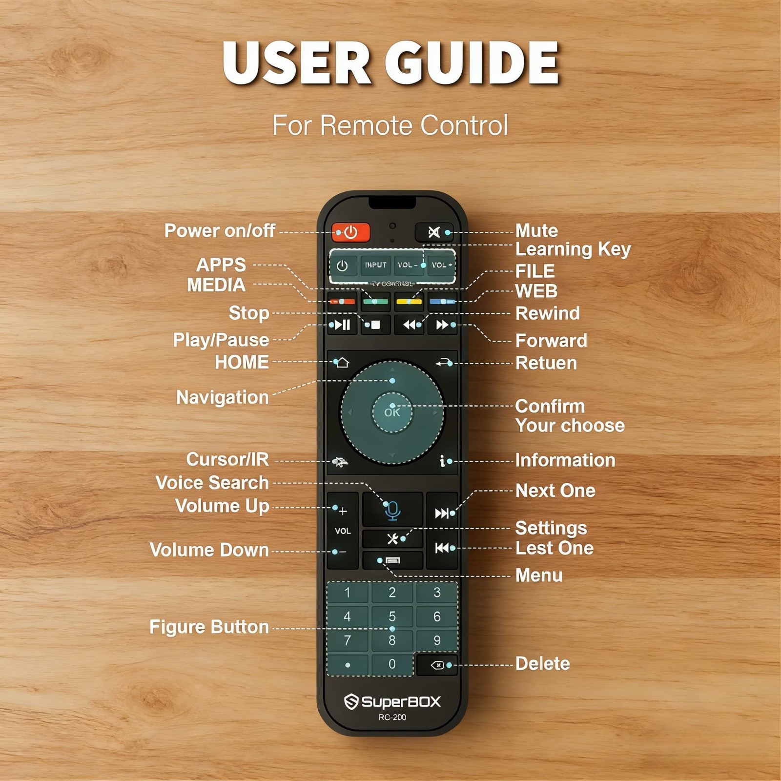 SuperBox S7 Max Smart TV Box Media Player HD Streaming Box Latest Version