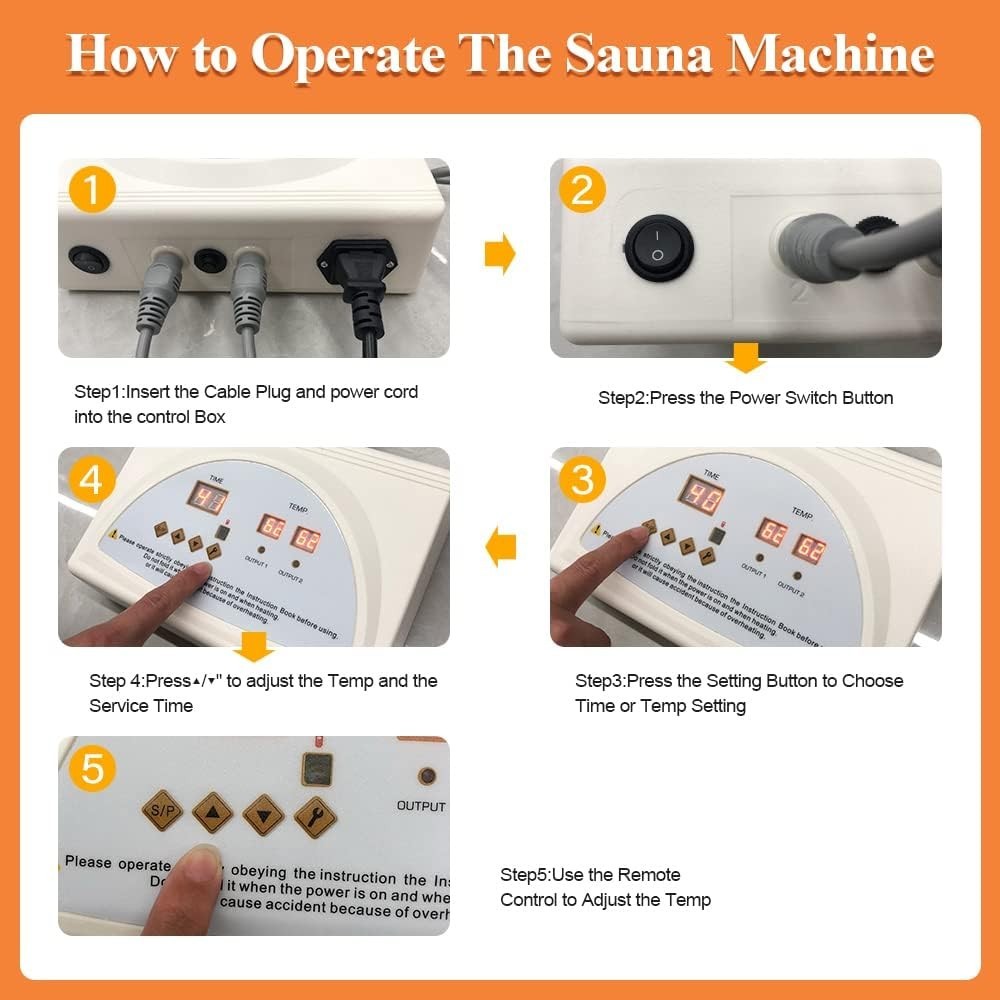 Sauna Blanket 2 Zone Replacement, PANEL ONLY NO CABLE OR REMOTE