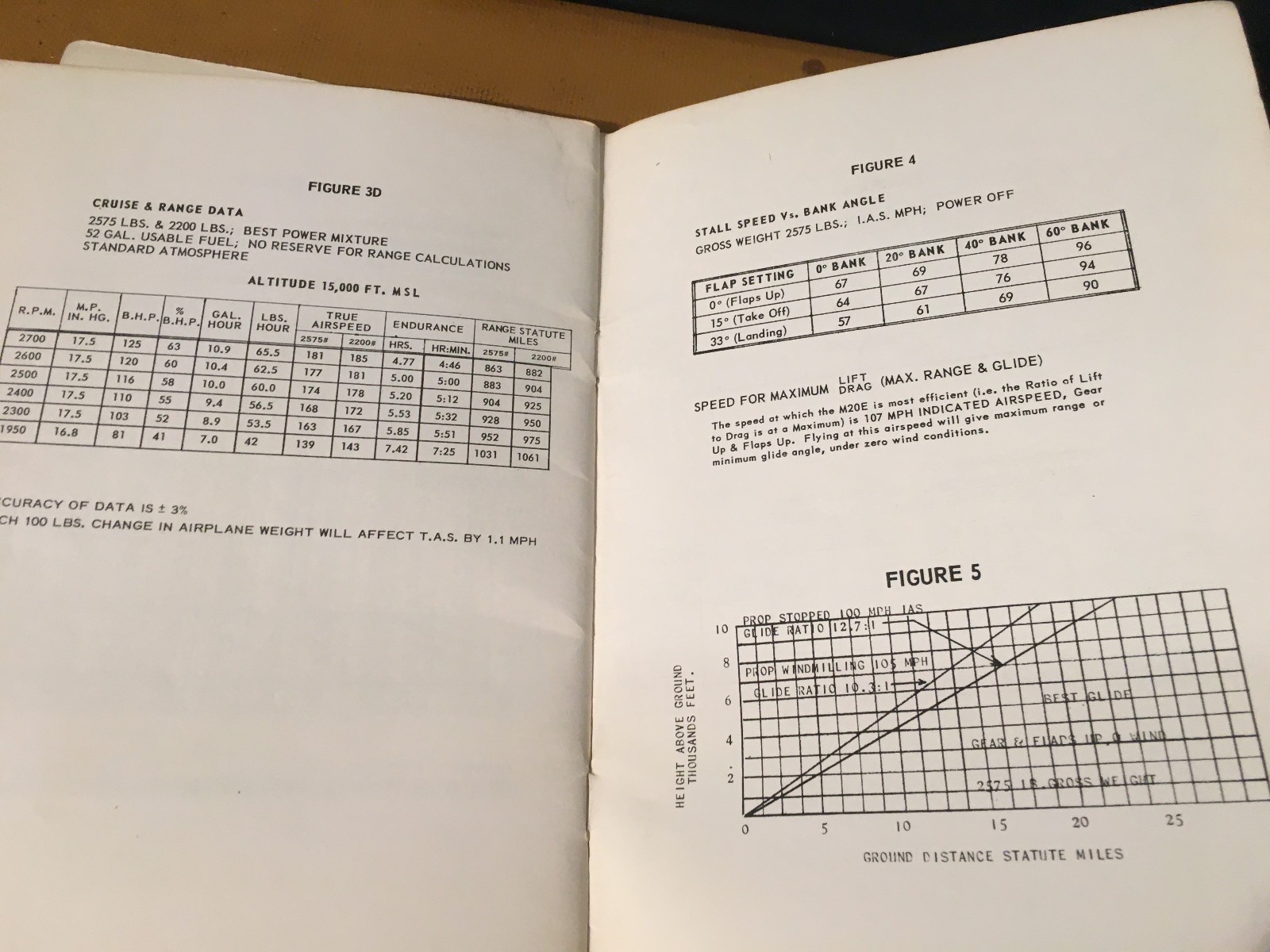 1964 Mooney Super 21 Owner's Manual