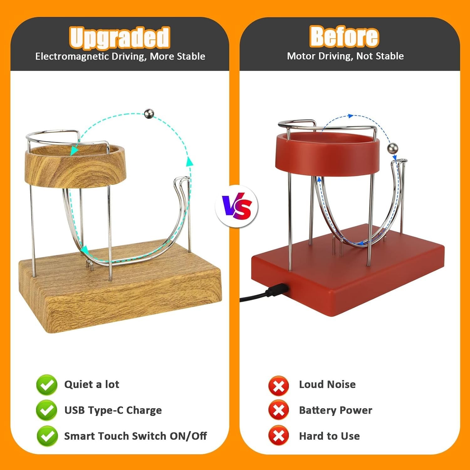 Stable and Low-Noise Perpetual Motion Device - Science Teaching Tool, 1.37 lbs