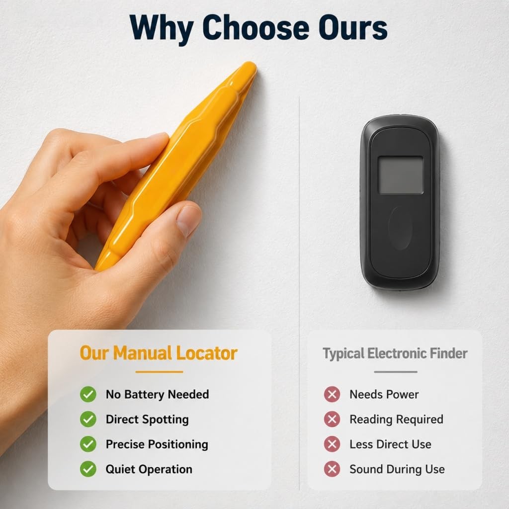 Magnetic Stud Finder for Drywall, Manual Wall Stud Locator Tool for Finding S...