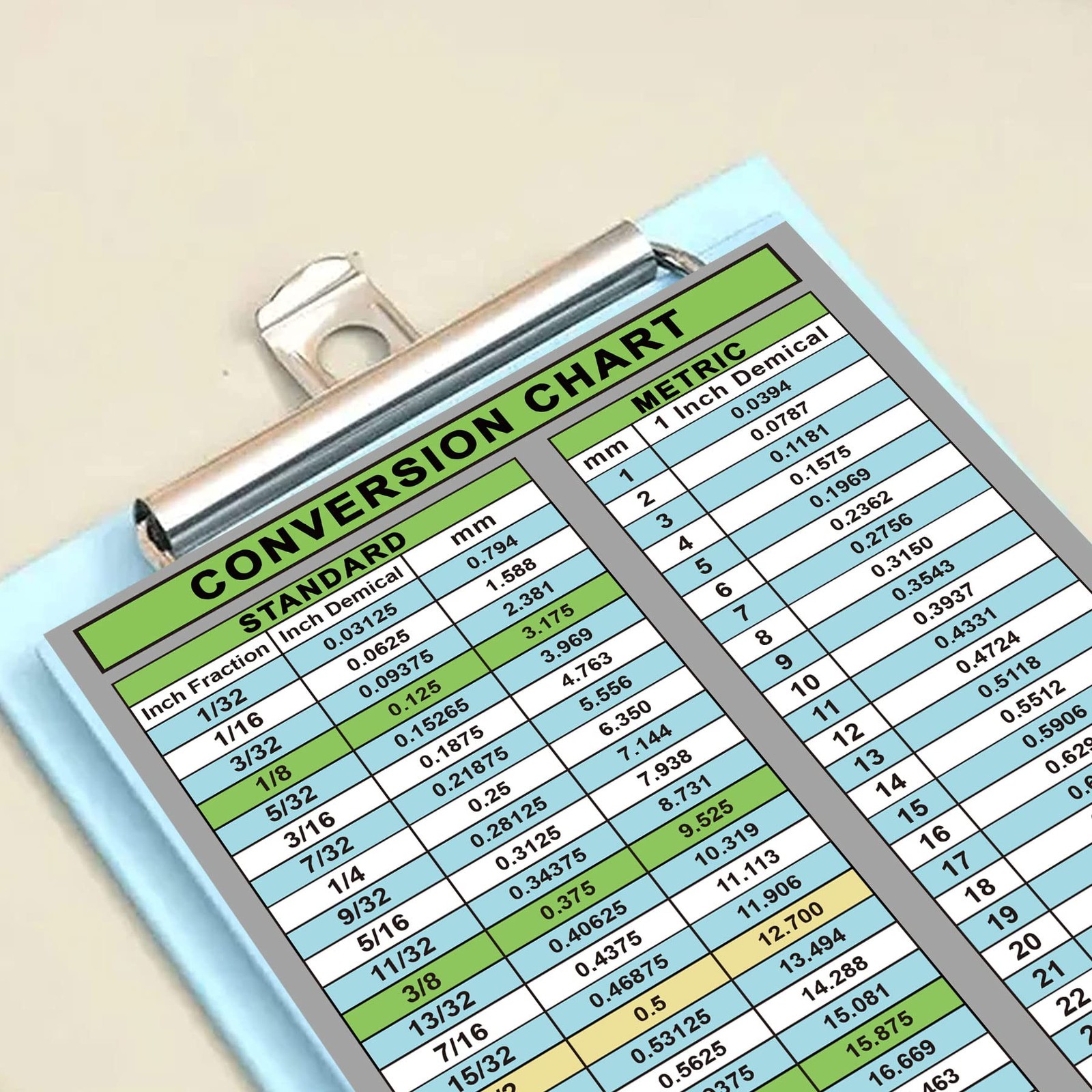Fraction-Decimal Conversion Chart Inch Millimeters Conversion Chart Card