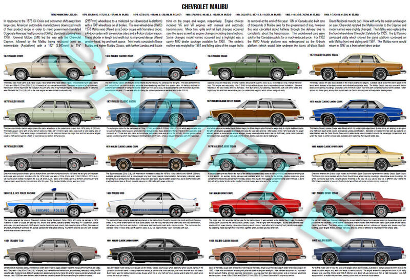 Chevrolet Malibu 1978-1983 (G-body) history poster