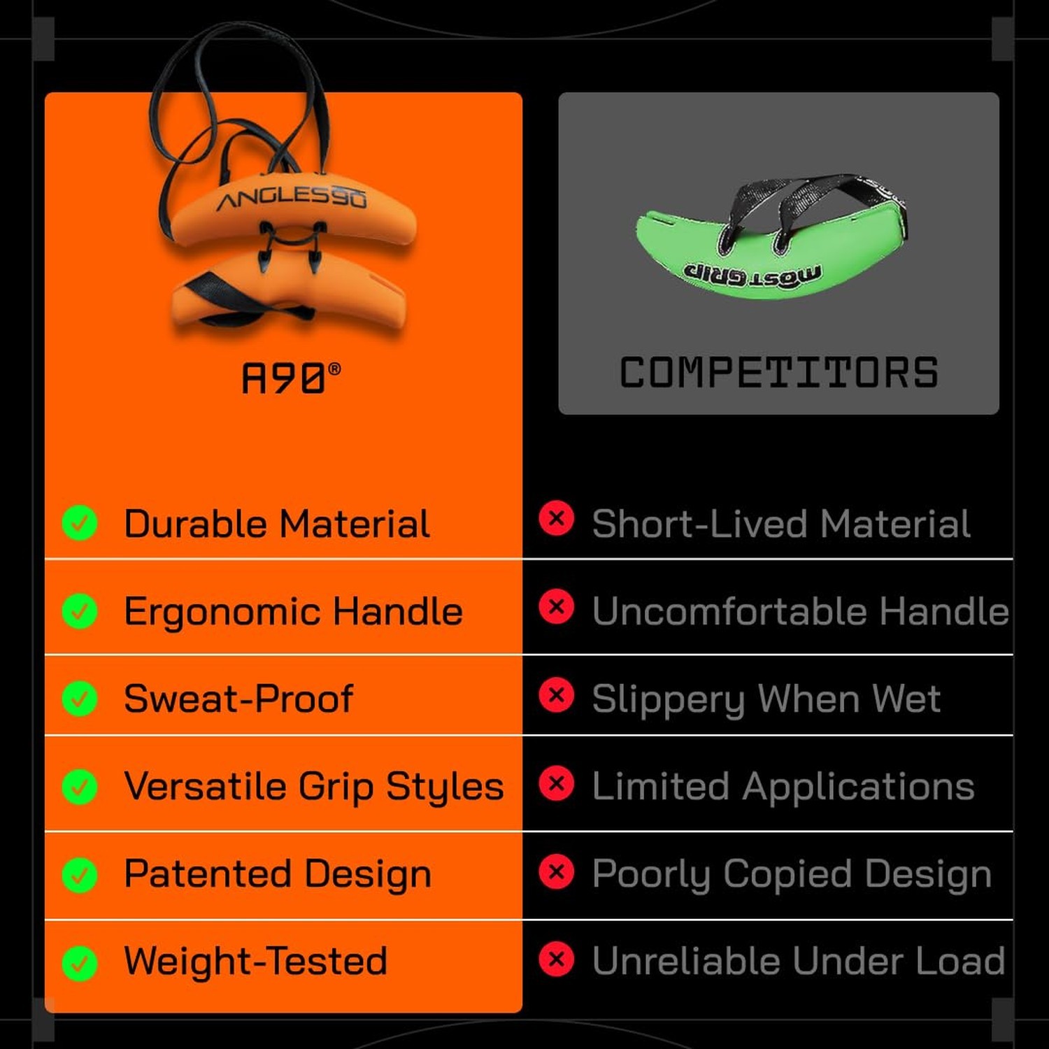 Angles90 Original Pull-Up Grips - Lat Pulldown Attachment - T-Bar Row & Cable...